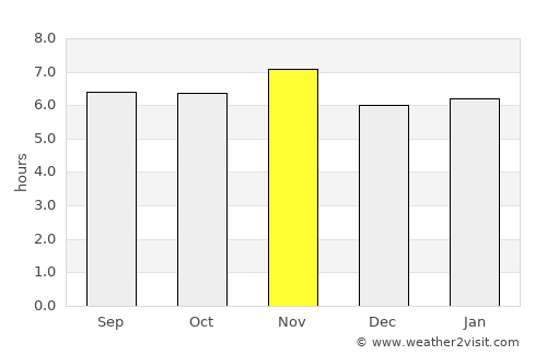 Capivari average rain in November