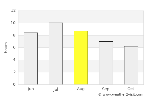 Capmany average rain in August
