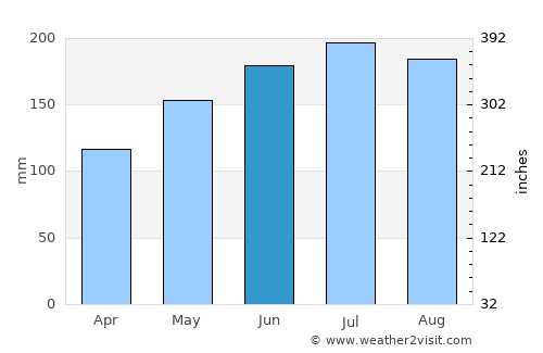 Capoocan average rain in June