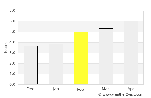 Capovalle average rain in February