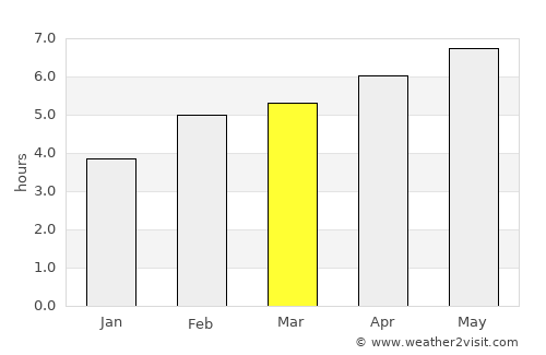 Capovalle average rain in March