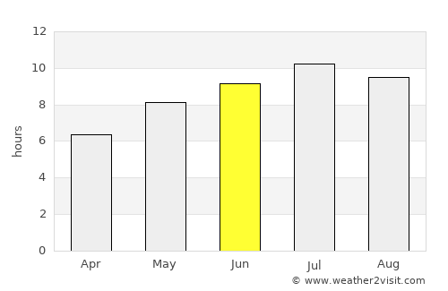 Căpreni average rain in June