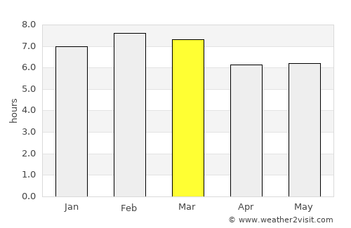 Capulhuac average rain in March