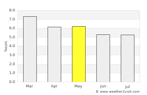 Capulhuac average rain in May