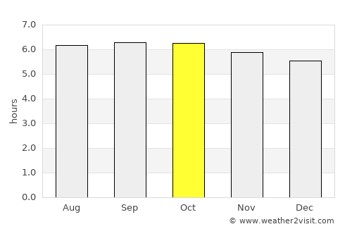 Capuluan average rain in October