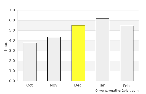 Cáqueza average rain in December