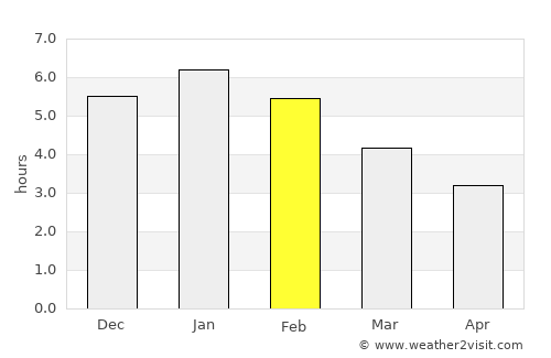 Cáqueza average rain in February
