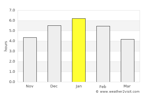 Cáqueza average rain in January