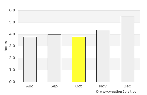 Cáqueza average rain in October