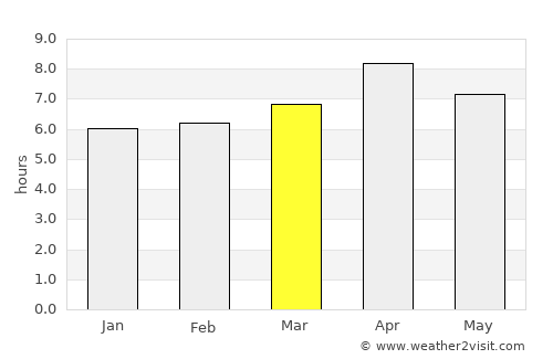 Caracal average rain in March