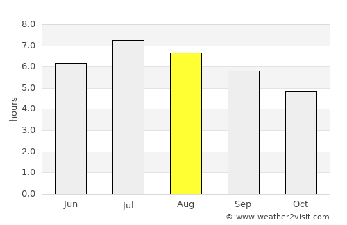 Caracolí average rain in August