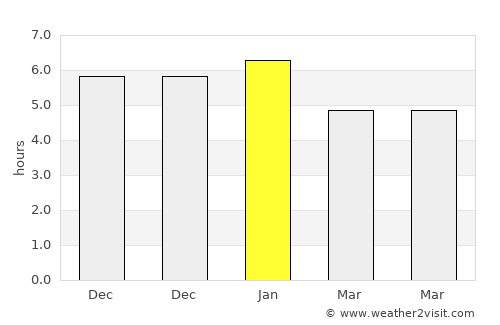 Caracolí average rain in January