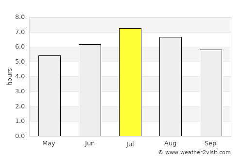 Caracolí average rain in July