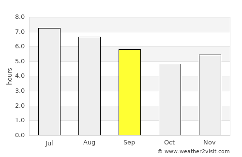 Caracolí average rain in September