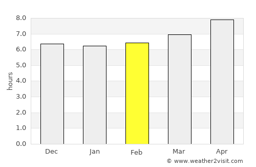 Caraga average rain in February