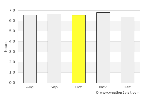 Caraga average rain in October