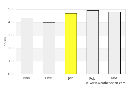 Caraguatatuba average rain in January