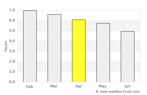 Caraguatay average rain in April