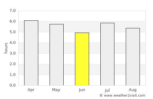 Caraguatay average rain in June
