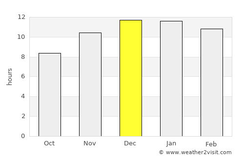 Carahue average rain in December