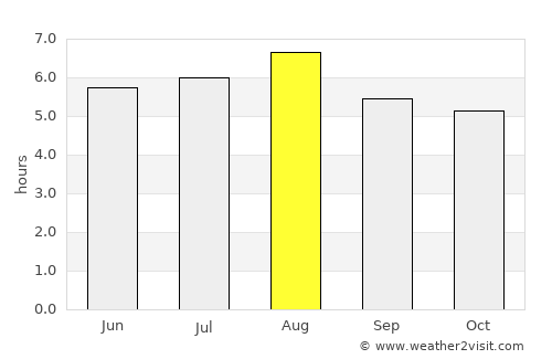 Caraí average rain in August