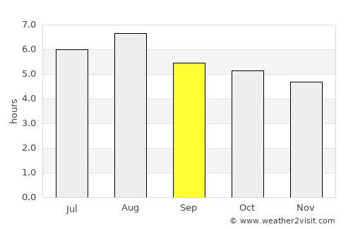 Caraí average rain in September