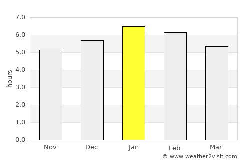 Caramanta average rain in January