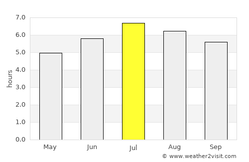 Caramanta average rain in July