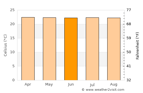 Caramanta average temperature in June