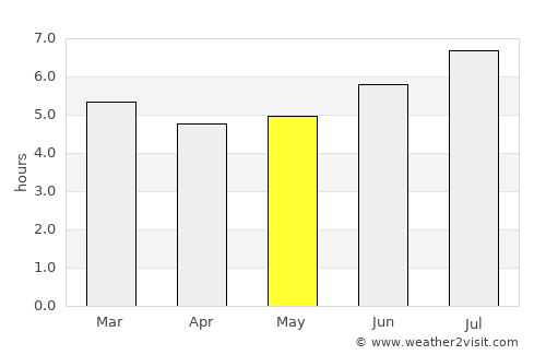Caramanta average rain in May