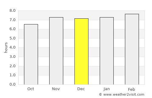 Caramay average rain in December