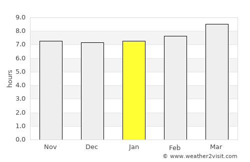 Caramay average rain in January