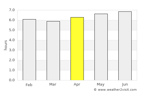 Carandaí average rain in April