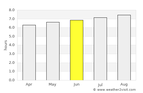 Carandaí average rain in June