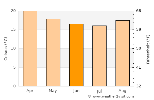 Carandaí average temperature in June