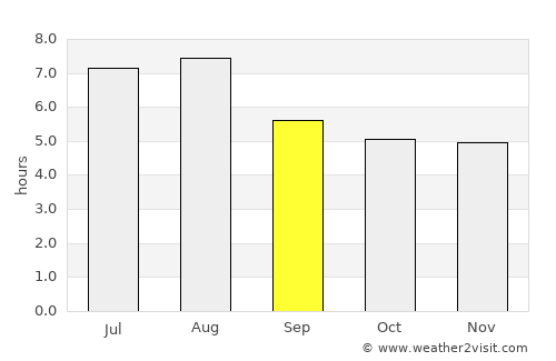 Carandaí average rain in September