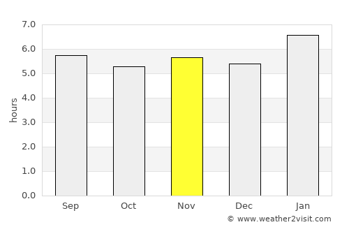Carangola average rain in November