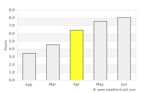 Carantec average rain in April