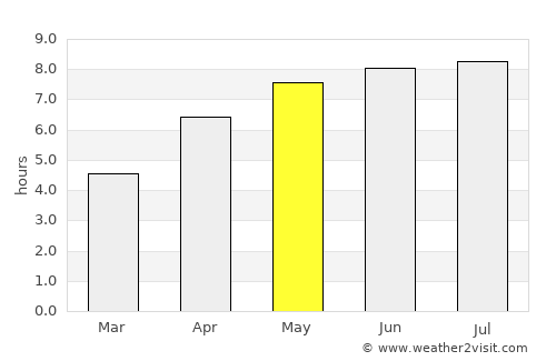 Carantec average rain in May