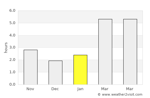 Carastelec average rain in January