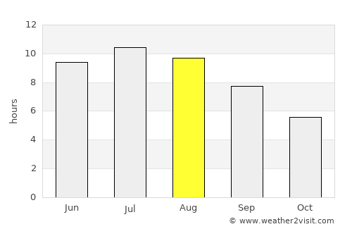 Caraula average rain in August