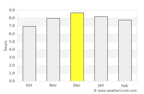 Carazinho average rain in December