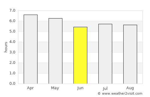 Carazinho average rain in June