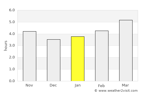 Carballo average rain in January