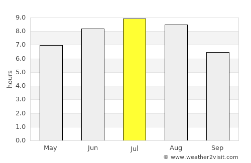 Carballo average rain in July