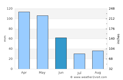 Carballo average rain in June