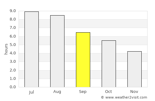 Carballo average rain in September
