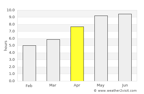 Carberry average rain in April