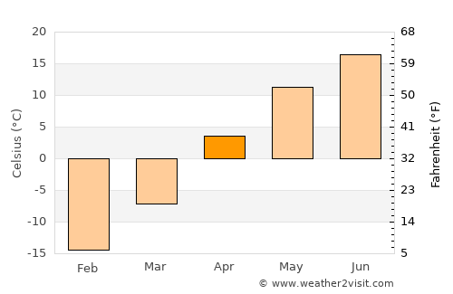 Carberry average temperature in April
