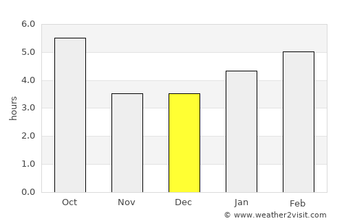 Carberry average rain in December